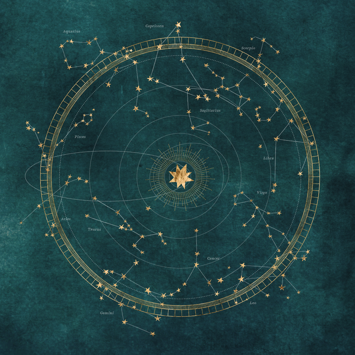 How Astrology can help you better understand yourself.